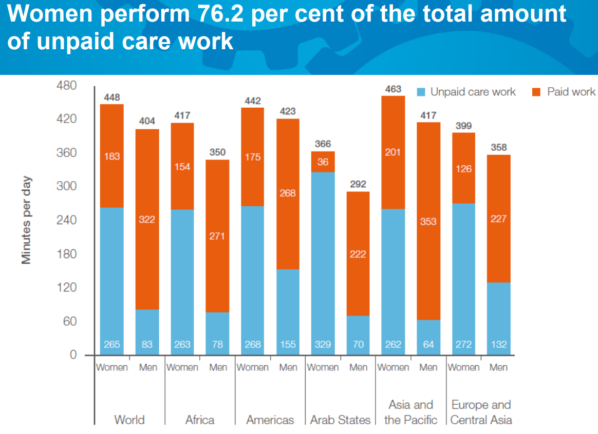 Source: ILO (2018a)